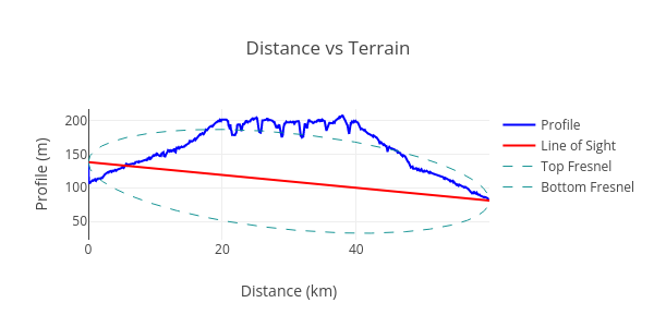 Abnormal Terrain Intersection