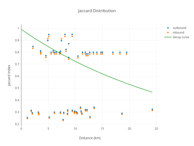 Jaccard Distribution.png