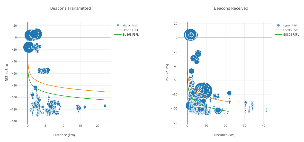 Antenna splitter example